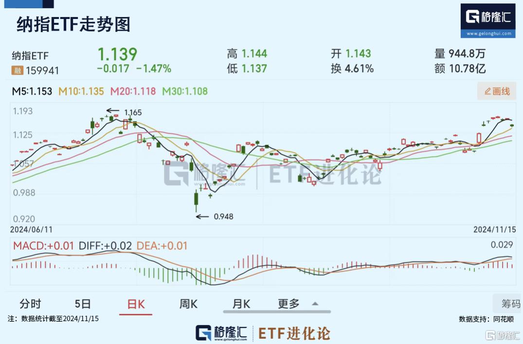 东南亚科技ETF领涨，本周资金逆势抄底科创100ETF华夏_国内新闻
