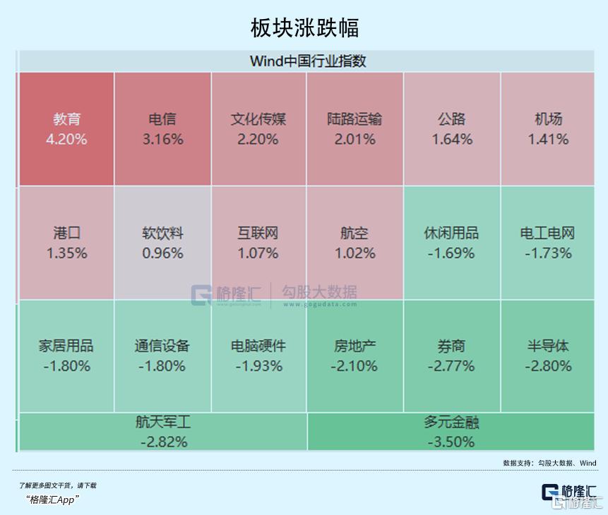 连续缩量调整，该怎么办？_国内新闻
