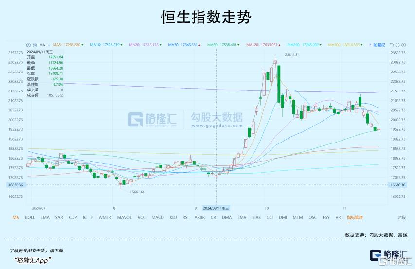 连续缩量调整，该怎么办？_国内新闻
