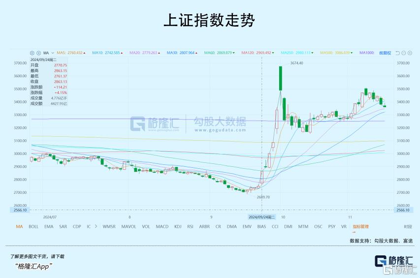 连续缩量调整，该怎么办？_国内新闻
