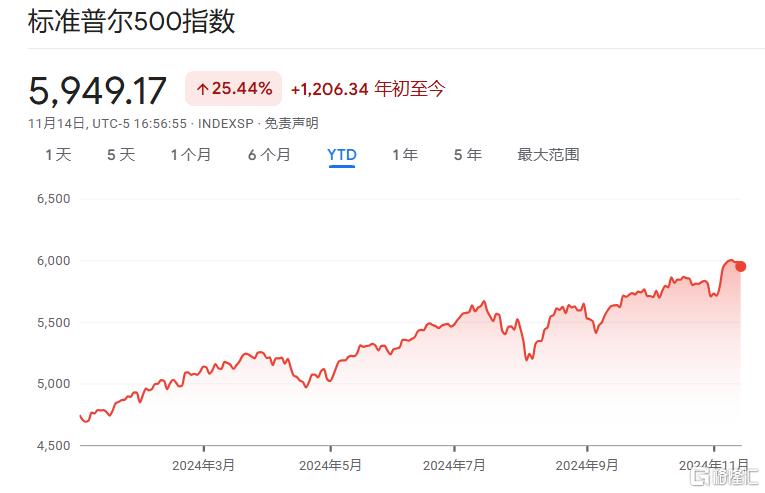 美银高呼：在特朗普入主白宫前，买入中国和欧洲！_实时热点
