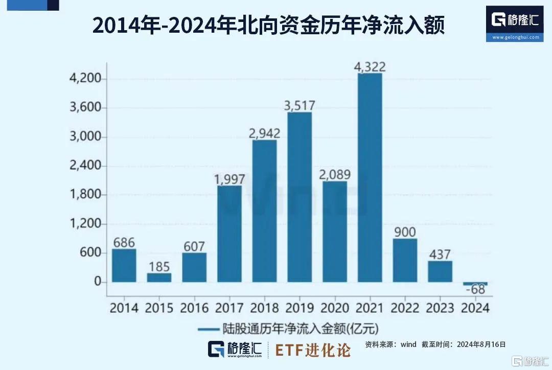 外资A股十大重仓，大变化！_国内新闻
