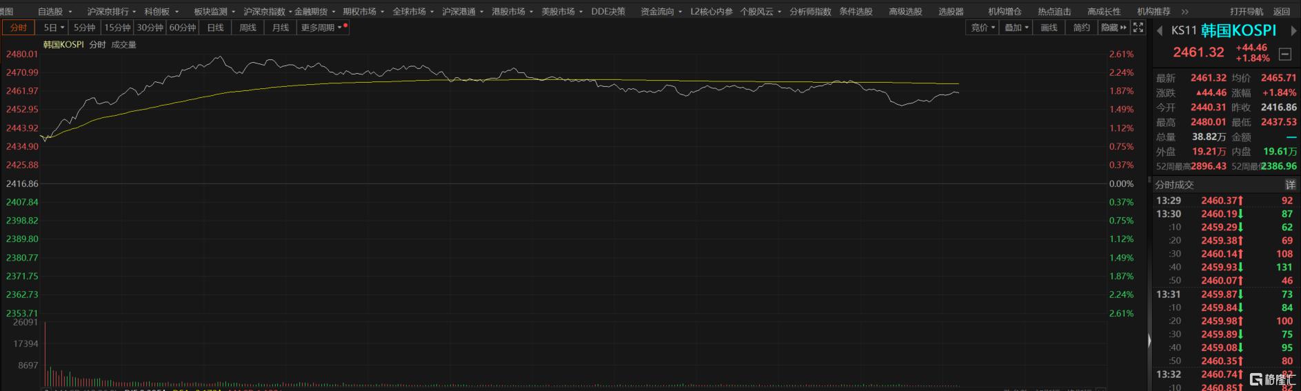 70亿美元重燃信心？三星电子因股票回购计划涨超6%，三星系跟随大涨_实时热点
