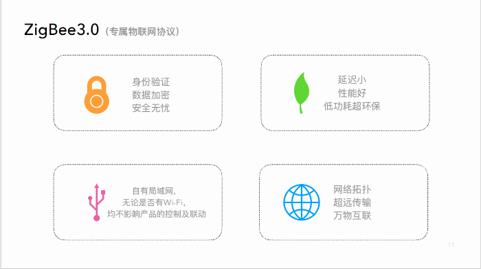 泛互联全屋智能__智能家居协议解析_新闻热点

