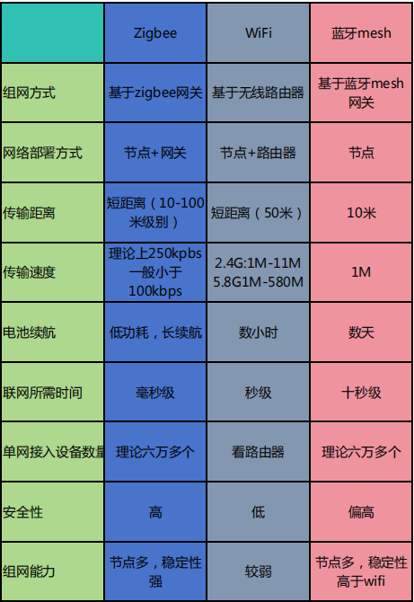 泛互联全屋智能__智能家居协议解析_新闻热点
