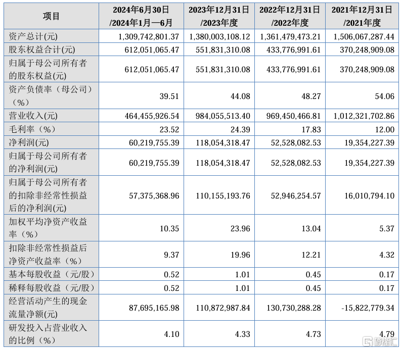 涨超336%，立讯精密的供应商万源通今日上市！_实时热点
