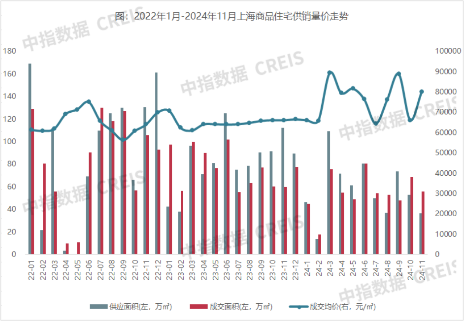 2024年1_11月上海房地产企业销售业绩TOP20_房产资讯_房天下