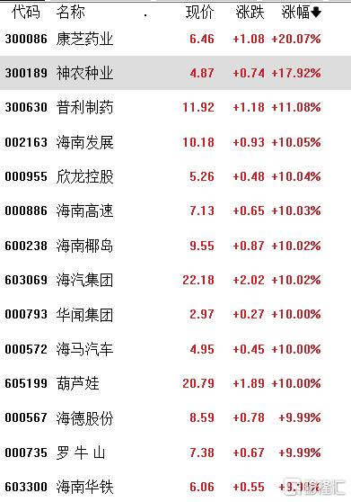 概念掘金税收利好引爆涨停潮，海南岛封关在即！一文看懂多阶段的投资机会_实时热点
