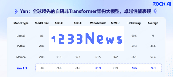 刘凡平：RockAI引领非Transformer架构大模型创新，荣获科技创新人物榜首