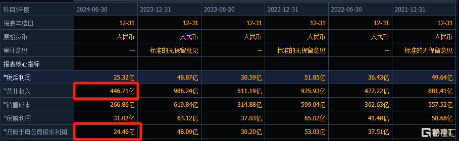 蒙牛裁员潮持续发酵，半年内员工减少3000人，乳制品行业的寒冬何时才能结束？