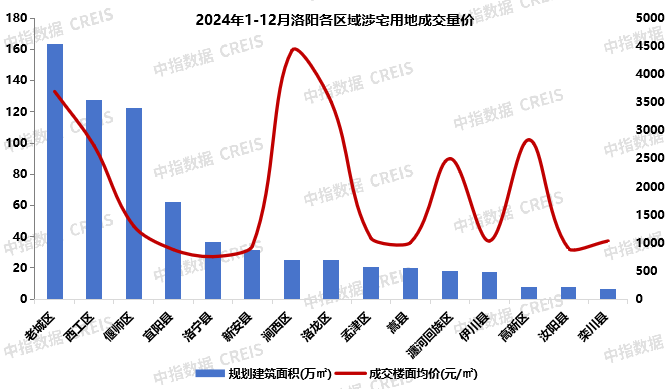 2024年洛阳房地产企业销售排行榜前十名分析_房产动态_房天下