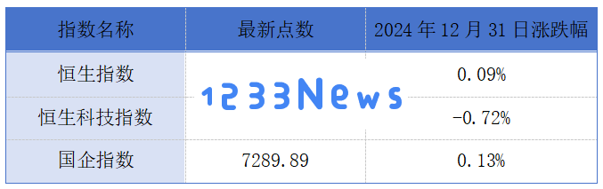 阿里出售高鑫零售融资超百亿，微医控股全力以赴冲击港股上市