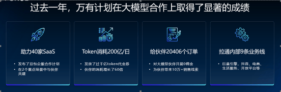 火山引擎驱动AI生态变革，共同探索新生产力的无限发展潜力