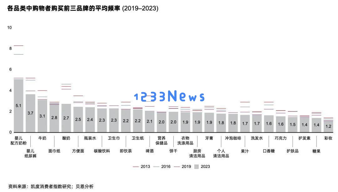 2024年快消品行业新趋势：线下渠道蓬勃发展，迎来深刻变革的最佳时机