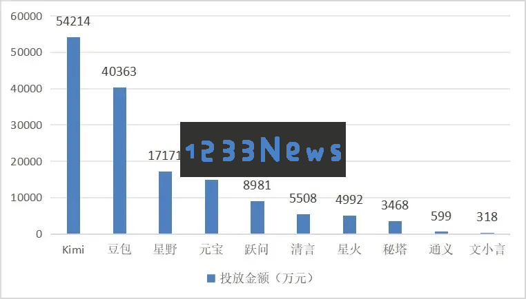 大模型价格竞争日益激烈，豆包降价后将由谁来争夺“卷王”宝座？