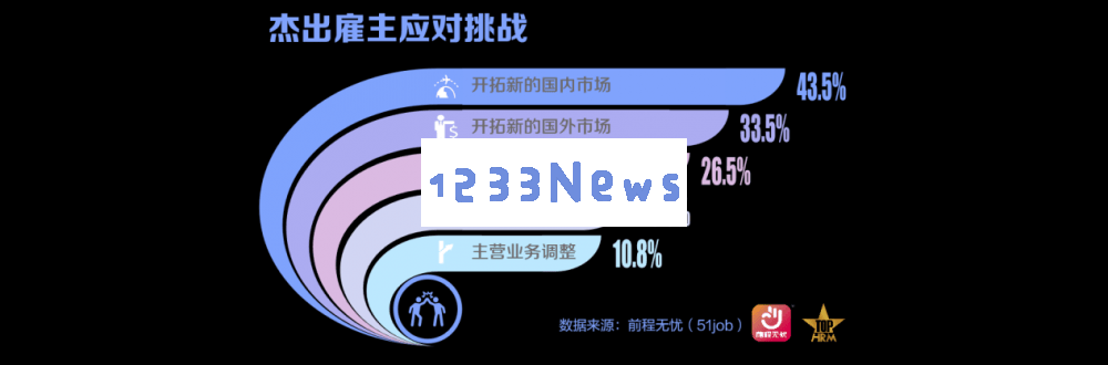 2025优秀用人单位榜单揭晓：企业迎接市场挑战，人才战略成为制胜关键