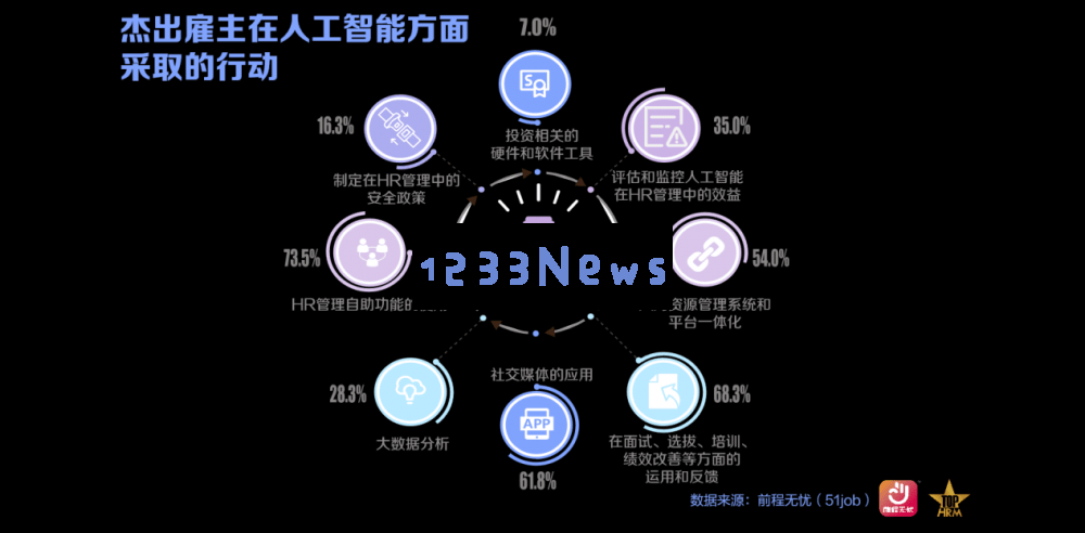 2025优秀用人单位榜单揭晓：企业迎接市场挑战，人才战略成为制胜关键