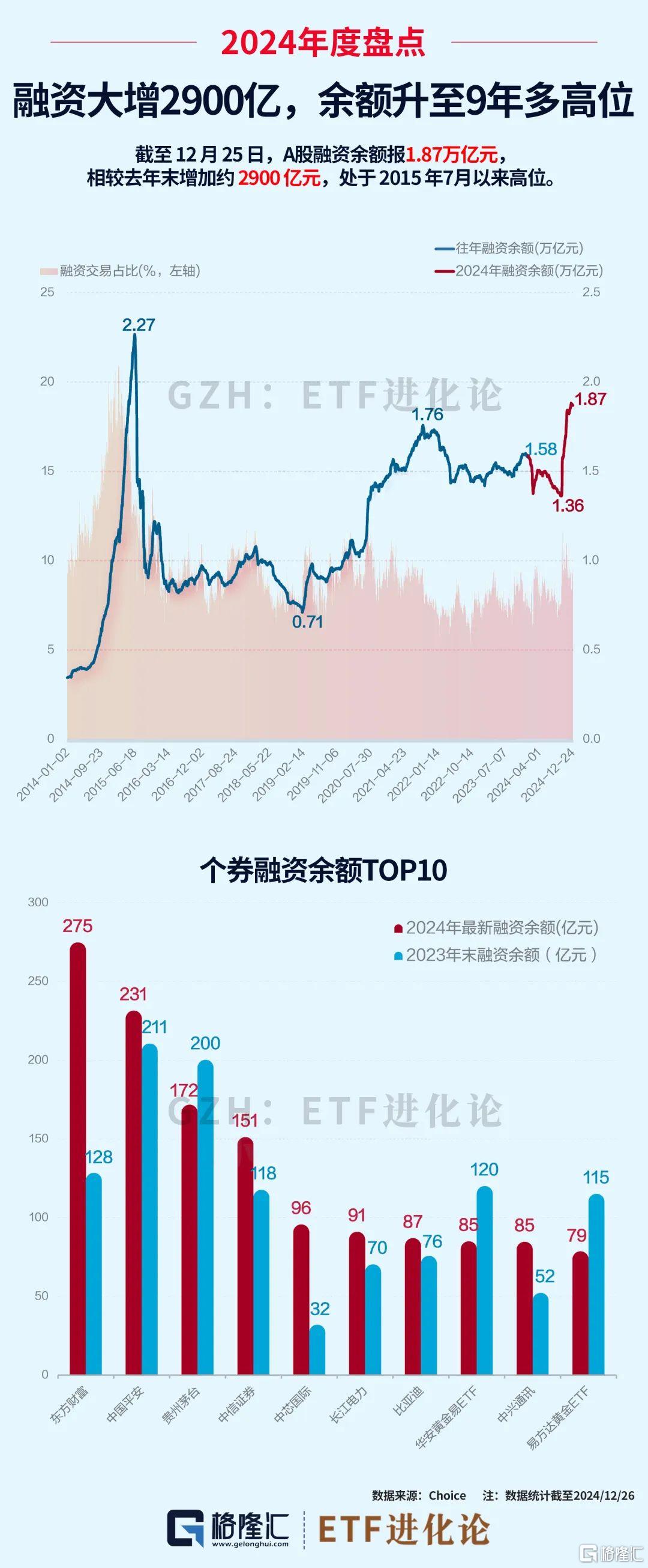 全球资产2024年度最强榜单揭晓：猛增300倍的投资机会不容错过！