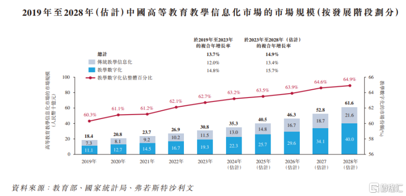 智慧树母公司卓越睿新赴港上市，新浪与百度共同投资助力发展