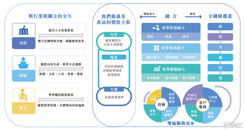 智慧树母公司卓越睿新赴港上市，新浪与百度共同投资助力发展