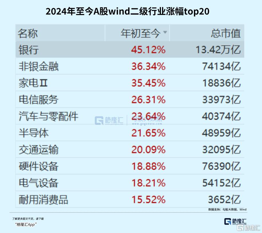 2023年A股市场中的最杰出赢家是谁？