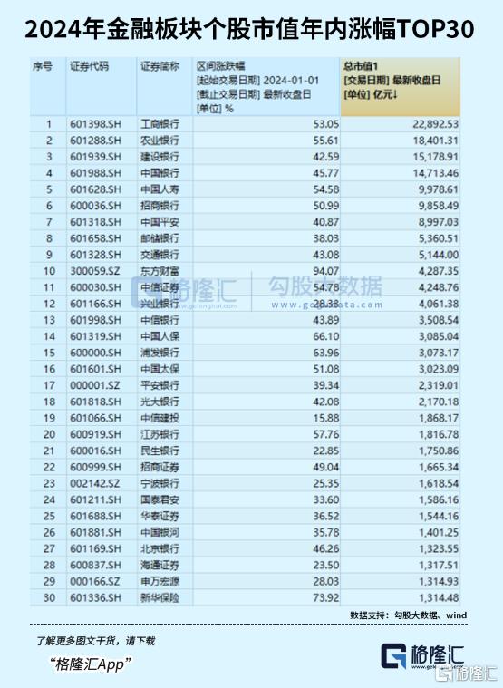 2023年A股市场中的最杰出赢家是谁？