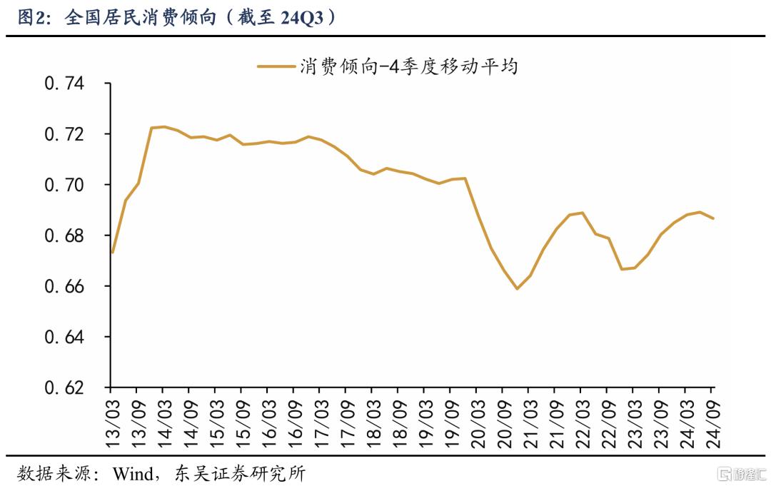 深入探索消费潜力：家庭可支配资金如何助力居民收入增长