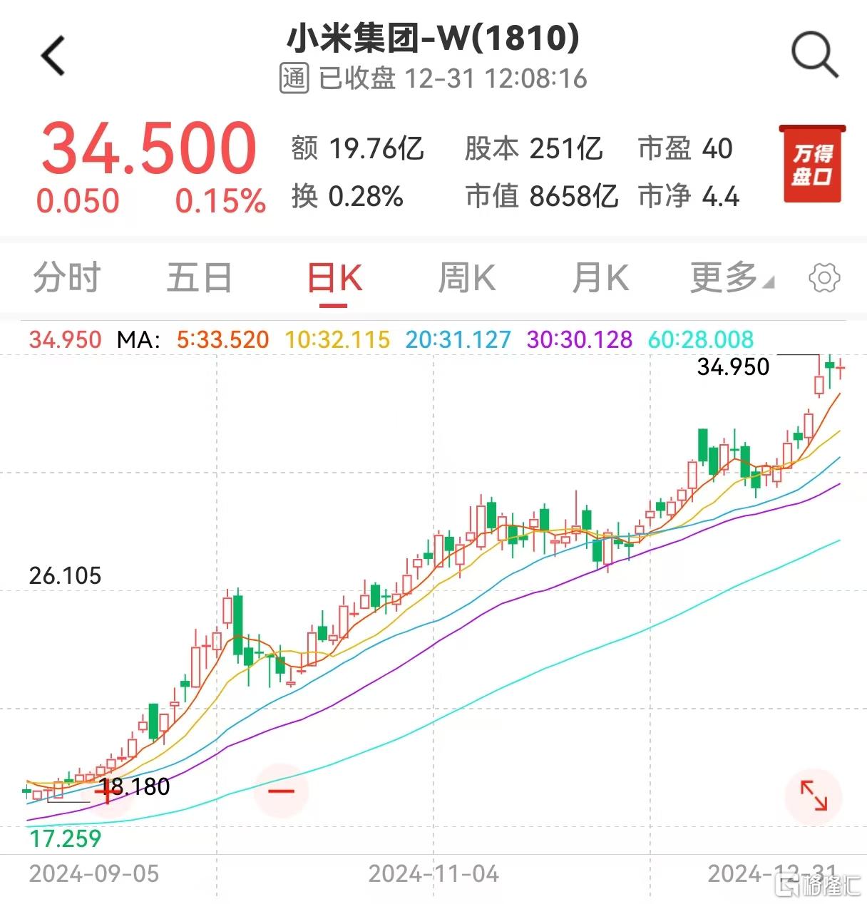 雷军的新年目标：预计到2025年小米汽车实现交付30万辆