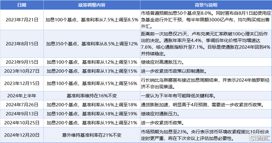 2024年全球央行货币政策全景回顾：降息趋势盛行，俄罗斯与日本的逆势选择