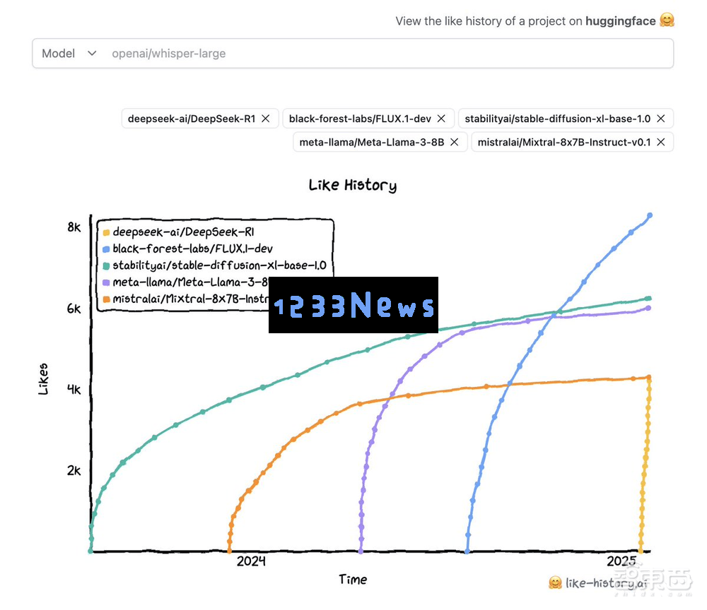 DeepSeek_R1在海外市场迅速崛起，美国对国家安全的忧虑不断加剧，国产AI模型能否借此机会实现突破？