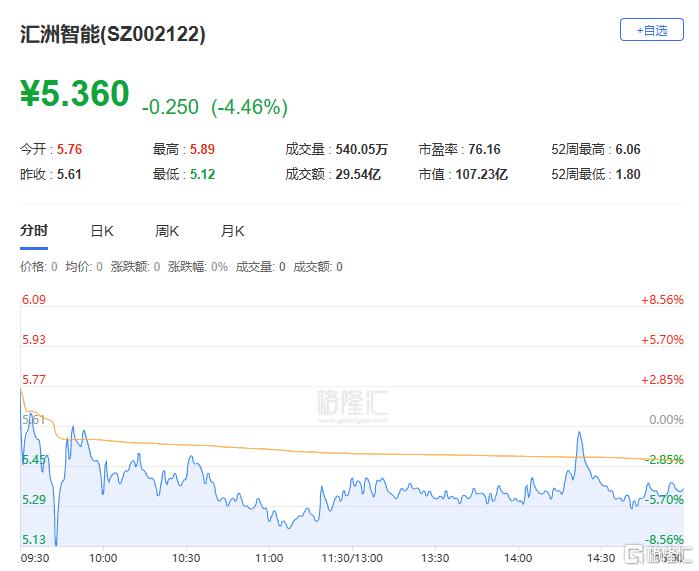 龙虎榜超过4亿资金猛增沃尔核材，陈小群果断入驻！毛老板悄然撤离巨轮智能
