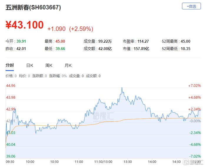 龙虎榜超过4亿资金猛增沃尔核材，陈小群果断入驻！毛老板悄然撤离巨轮智能