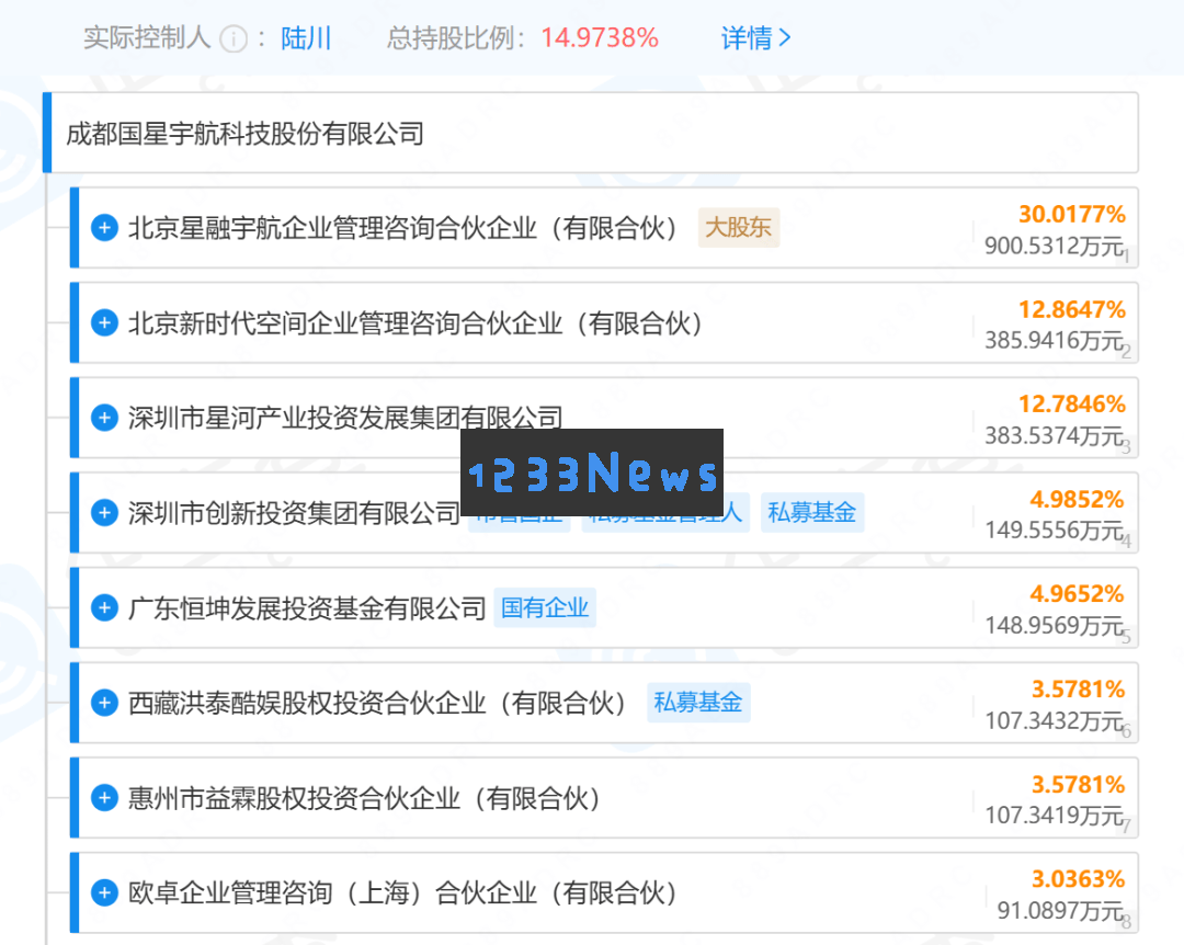 国星宇航：欲港交所上市，商业航天新秀推进星算战略，开启太空智能计算新纪元
