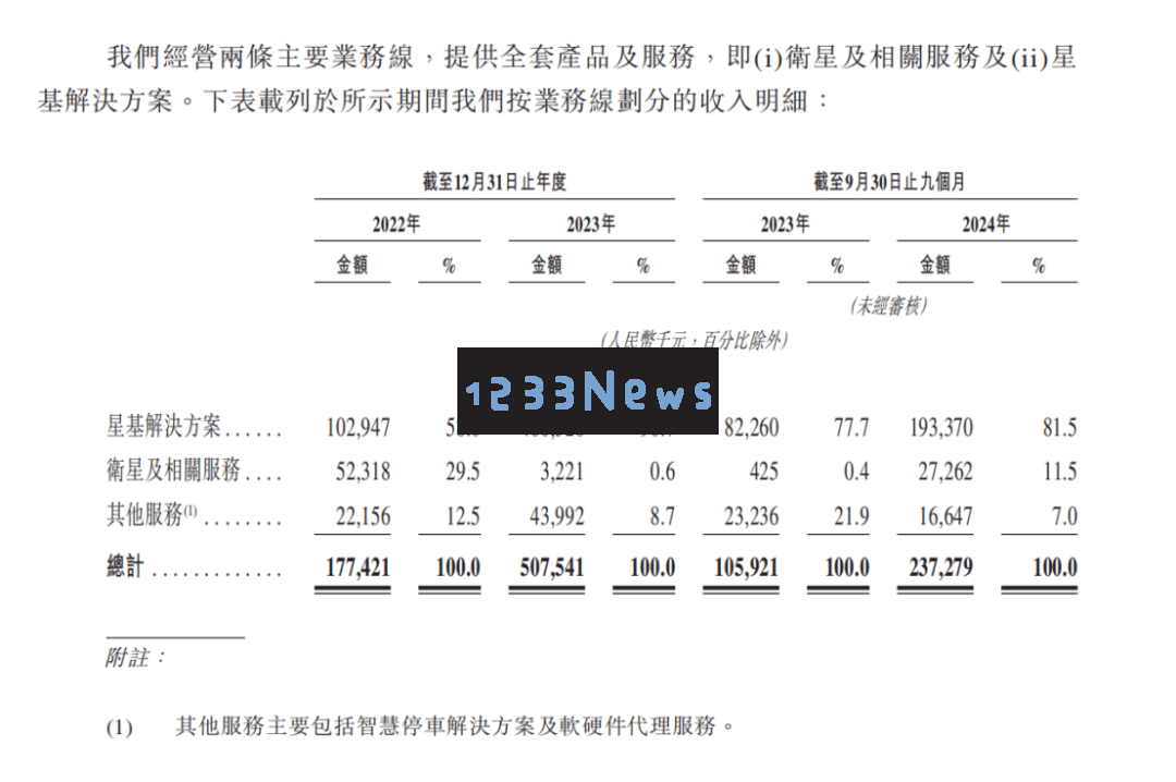 国星宇航：欲港交所上市，商业航天新秀推进星算战略，开启太空智能计算新纪元