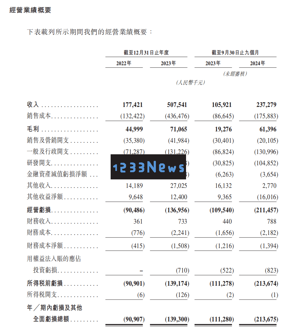 国星宇航：欲港交所上市，商业航天新秀推进星算战略，开启太空智能计算新纪元