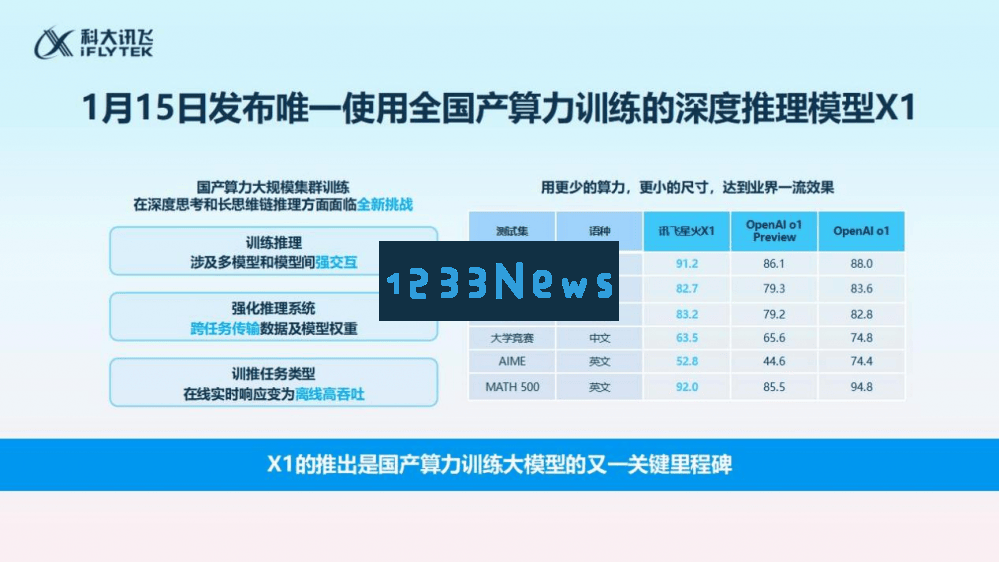科大讯飞星火X1即将进行重要升级，国产大模型的发展迎来了快速推进的新阶段
