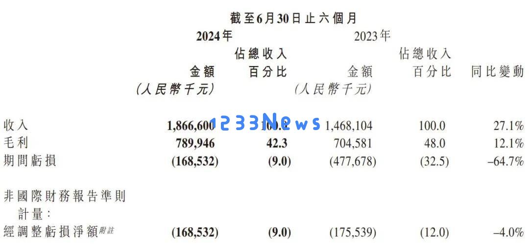 第四范式发行新H股，预期最高融资可达14亿元，先知AI平台助力业绩飞跃