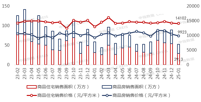 2025年1月重庆房地产销售企业业绩前20名排行榜_房产资讯_房天下