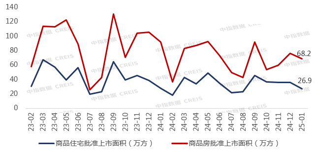 2025年1月重庆房地产销售企业业绩前20名排行榜_房产资讯_房天下