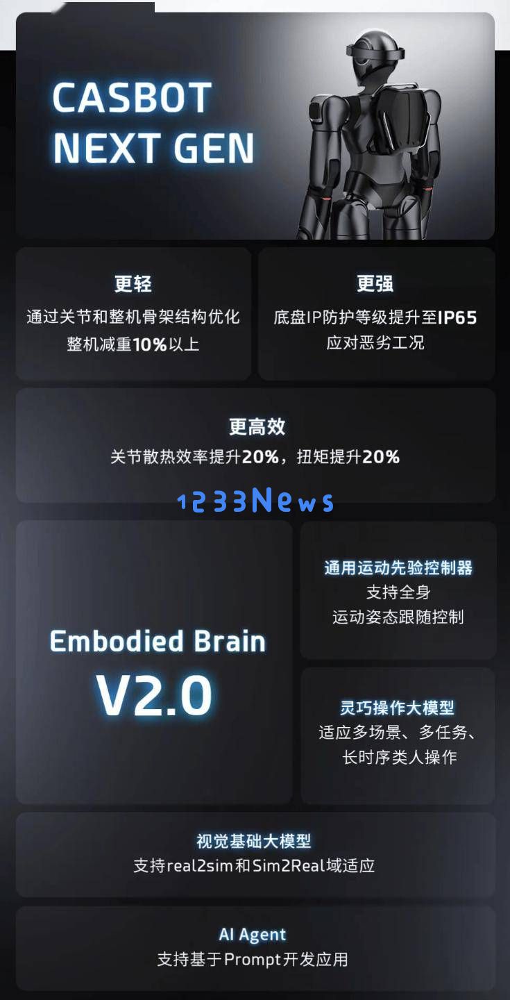 灵宝CASBOT01人形机器人成功融资过亿，将迎来全新交付篇章！