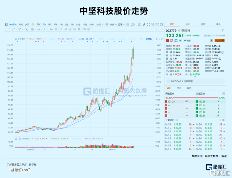 赛道面临明显分化，下一步的接力方向将指向何方？
