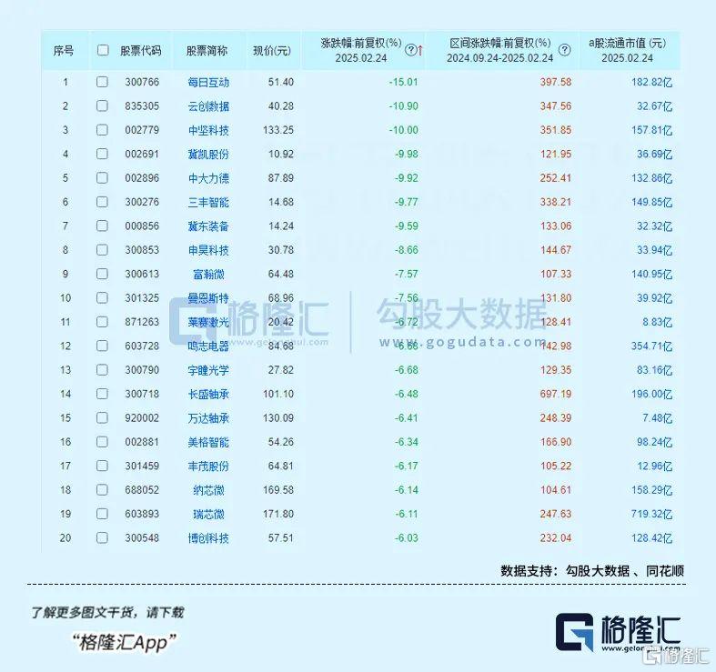 赛道面临明显分化，下一步的接力方向将指向何方？