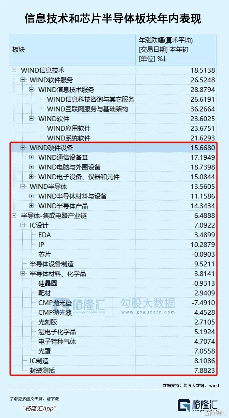 赛道面临明显分化，下一步的接力方向将指向何方？