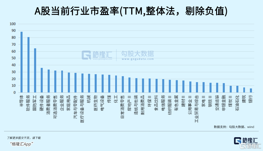 赛道面临明显分化，下一步的接力方向将指向何方？