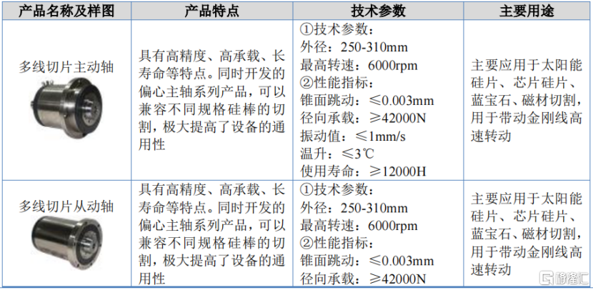 阳光精机冲击IPO，聚焦轴承行业，主要依赖晶盛机电作为首要客户