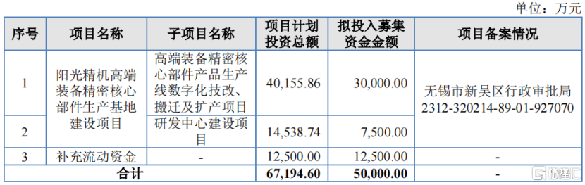 阳光精机冲击IPO，聚焦轴承行业，主要依赖晶盛机电作为首要客户