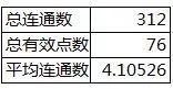 浅谈三消游戏中关卡难度调整的策略：元素难度评估机制分析