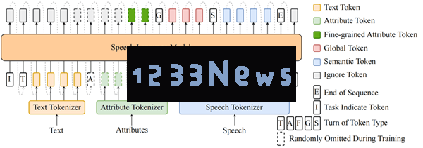 出门问问TicVoice7.0：全新一代TTS引擎，赋予AI语音更加自然的情感和互动体验