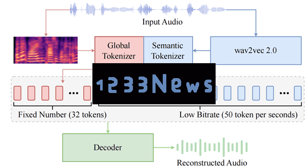 出门问问TicVoice7.0：全新一代TTS引擎，赋予AI语音更加自然的情感和互动体验