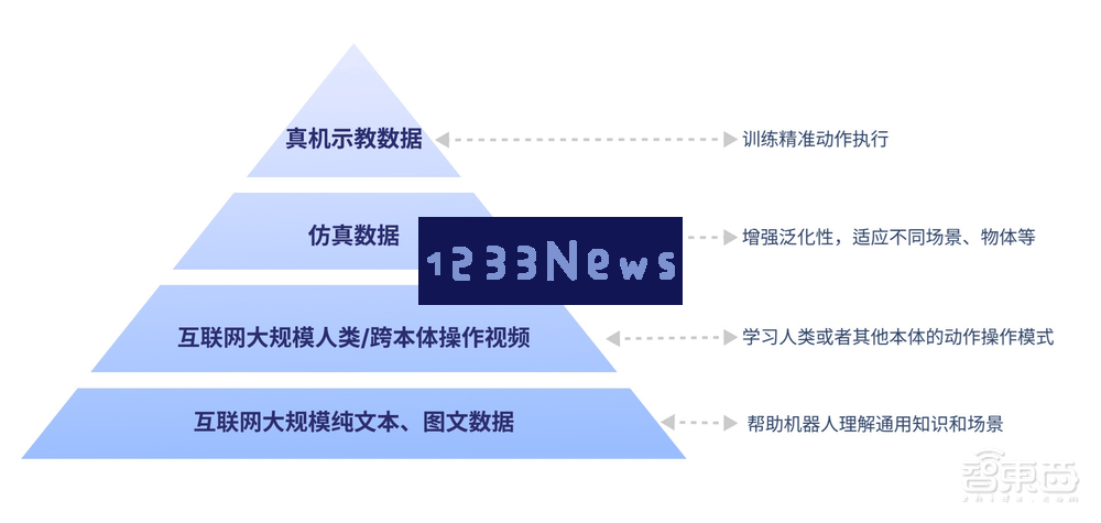 智元推出全新通用具身大模型GO_1，首款新人形机器人即将面世！